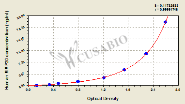 Human Matrix metalloproteinase-20(MMP20) ELISA kit