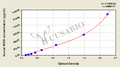 Human Myelin-oligodendrocyte glycoprotein(MOG) ELISA kit