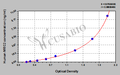 Human C-type mannose receptor 2(MRC2) ELISA kit