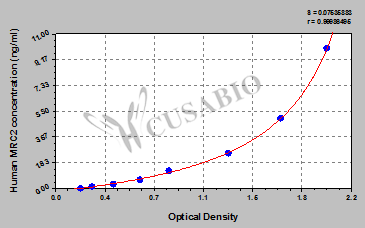 Human C-type mannose receptor 2(MRC2) ELISA kit
