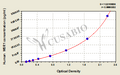 Human Macrophage scavenger receptor types I and II(MSR1) ELISA kit