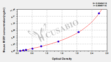 Mouse Macrophage scavenger receptor types I and II(MSR1) ELISA kit