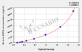 Bovine Growth/differentiation factor 8(MSTN) ELISA kit
