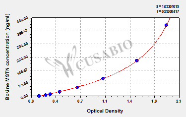 Bovine Growth/differentiation factor 8(MSTN) ELISA kit