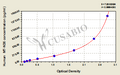 Human NADH-ubiquinone oxidoreductase chain 6(MT-ND6) ELISA kit
