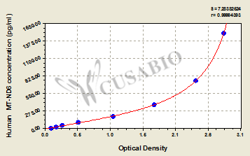 Human NADH-ubiquinone oxidoreductase chain 6(MT-ND6) ELISA kit
