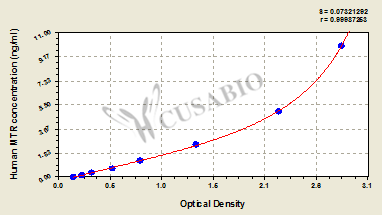 Human Methionine synthase(MTR) ELISA kit