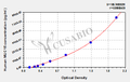 Human Mucin-15(MUC15) ELISA kit