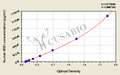 Human Interferon-induced GTP-binding protein Mx1(MX1) ELISA kit