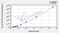 Human N-myc proto-oncogene protein(MYCN) ELISA kit