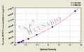 Human Myosin-11(MYH11) ELISA kit