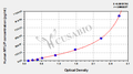 Human E3 ubiquitin-protein ligase MYLIP(MYLIP) ELISA kit