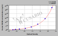 Human Alpha-N-acetylgalactosaminidase(NAGA) ELISA kit