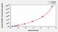 Human Neural cell adhesion molecule 1(NCAM1) ELISA kit
