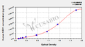 Human Neogenin(NEO1) ELISA kit