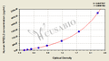 Human Nuclear factor erythroid 2-related factor 2(NFE2L2) ELISA kit