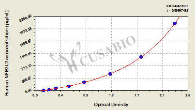 Human Nuclear factor erythroid 2-related factor 2(NFE2L2) ELISA kit
