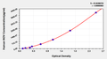 Human Protein NOV homolog(NOV) ELISA kit