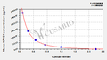 Mouse Nephrin(NPHS1) ELISA kit