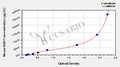 Mouse NAD(P)H dehydrogenase [quinone] 1 (NQO1) ELISA kit
