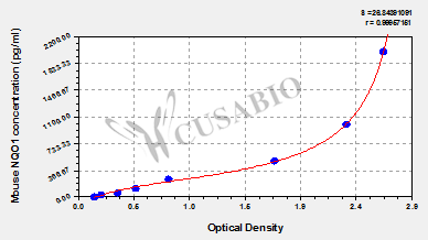 Mouse NAD(P)H dehydrogenase [quinone] 1 (NQO1) ELISA kit