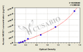 Human Glucocorticoid receptor(NR3C1) ELISA kit
