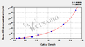 Mouse neuregulin-4 (NRG4) ELISA kit
