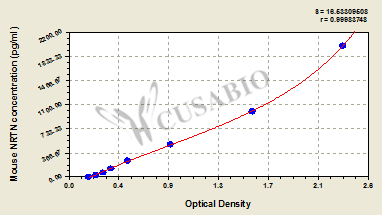 Mouse Neurturin(NRTN) ELISA kit