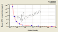 Mouse Netrin-1(NTN1) ELISA kit