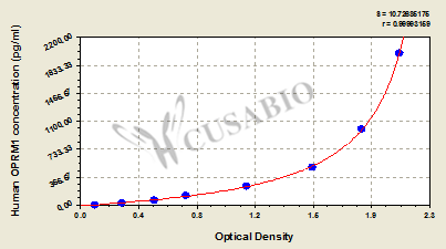 Human Mu-type opioid receptor(OPRM1) ELISA kit