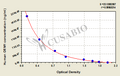 Human Alpha-1-acid glycoprotein 1(ORM1) ELISA kit