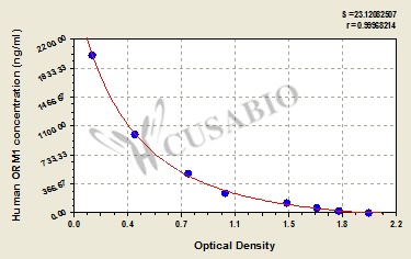 Human Alpha-1-acid glycoprotein 1(ORM1) ELISA kit