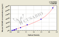 Mouse Osteoclast-associated immunoglobulin-like receptor(OSCAR) ELISA kit