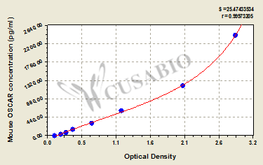 Mouse Osteoclast-associated immunoglobulin-like receptor(OSCAR) ELISA kit