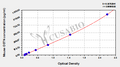 Mouse Osteocrin(OSTN) ELISA kit