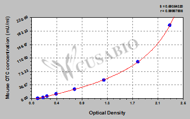Mouse Ornithine carbamoyltransferase, mitochondrial(OTC) ELISA kit