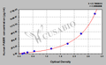Human PRKC apoptosis WT1 regulator protein(PAWR) ELISA kit