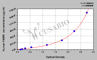 Human PRKC apoptosis WT1 regulator protein(PAWR) ELISA kit