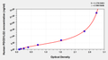 Human Programmed cell death 1 ligand 2(PDCD1LG2) ELISA kit