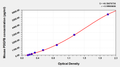 Mouse Platelet-derived growth factor subunit B(PDGFB) ELISA kit