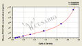 Mouse Platelet-derived growth factor DD(PDGF-DD) ELISA kit