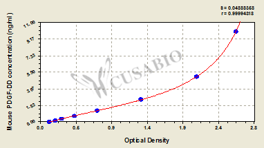 Mouse Platelet-derived growth factor DD(PDGF-DD) ELISA kit