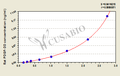 Rat Platelet-derived growth factor DD(PDGF-DD) ELISA kit