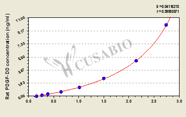 Rat Platelet-derived growth factor DD(PDGF-DD) ELISA kit