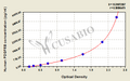 Human Beta-type platelet-derived growth factor receptor(PDGFRB) ELISA kit