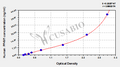 Human Platelet factor 4 variant(PF4V1) ELISA kit