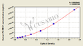 Human Membrane-associated progesterone receptor component 1(PGRMC1) ELISA kit