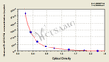 Human Group XIIA secretory phospholipase A2(PLA2G12A) ELISA kit
