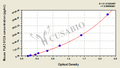 Mouse Group XIIA secretory phospholipase A2(PLA2G12A) ELISA kit