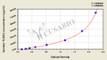 Hamster Putative phospholipase B-like 2(PLBD2) ELISA kit